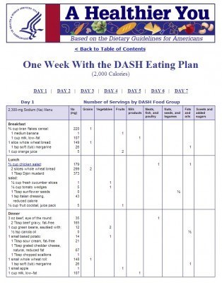 Fast Metabolism Diet Phase 1 Food List