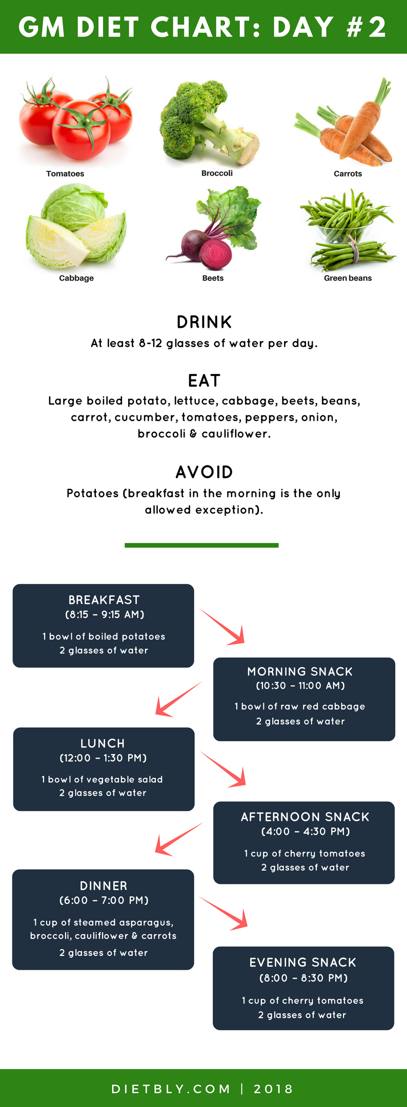 [Mar. 2019] GM Diet Plan Chart for 7 Days with Bonus Tips & More