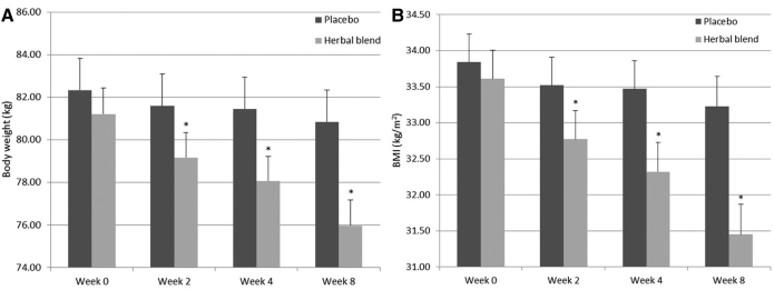 study results for meratrim formula