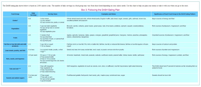 Screenshot-of-Nhlbi.Nih_.gov-meal-plan