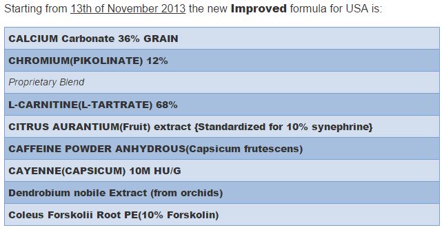 phen375 ingredients improved formula